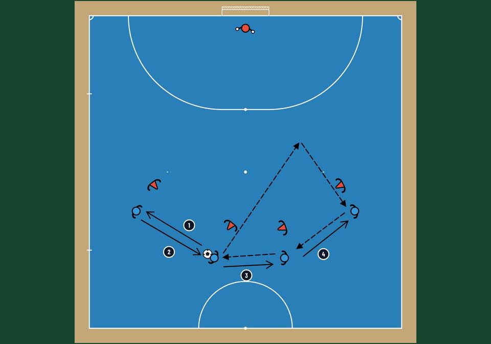 Four-player rotation in futsal (4-0) - football drill