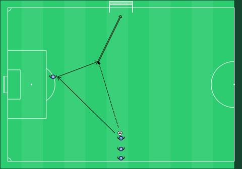 One-two and finishing