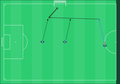Cross and finishing on the move