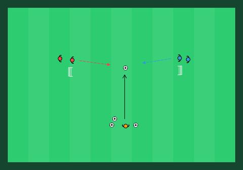 1v1 maalille — klassinen kaksinkamppailu