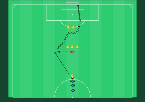 Dribbling and finishing