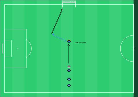 Turn and shoot