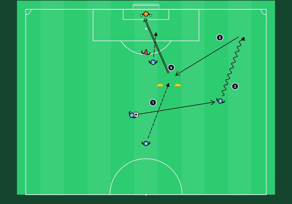 Lay-off for the second wave - football drill