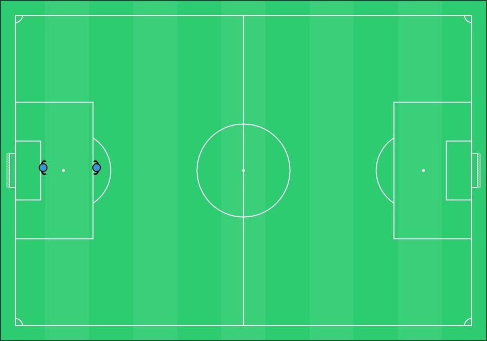 2011- session 1  - football drill