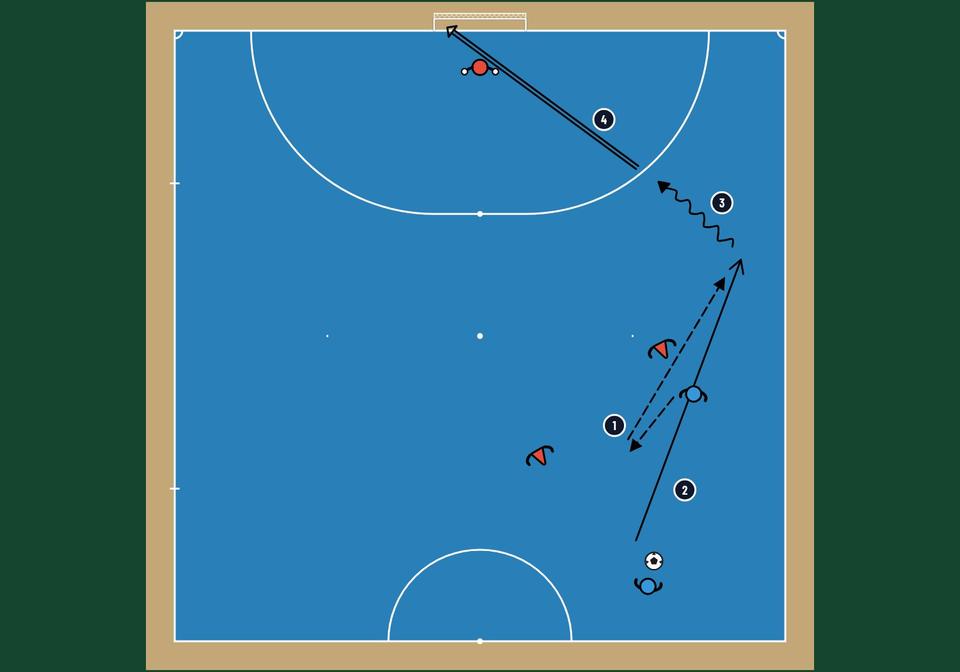Futsal wide cut along the flank 2v2 - football drill