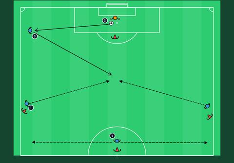 Create an overload by bringing numerical superiority into the middle of the pitch in U8-U9