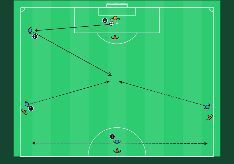 Create an overload by bringing numerical superiority into the middle of the pitch in U8-U9 - football drill