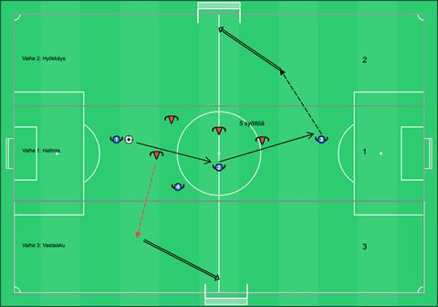 Three-phase transition game