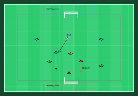 4v4 recovery zone game
