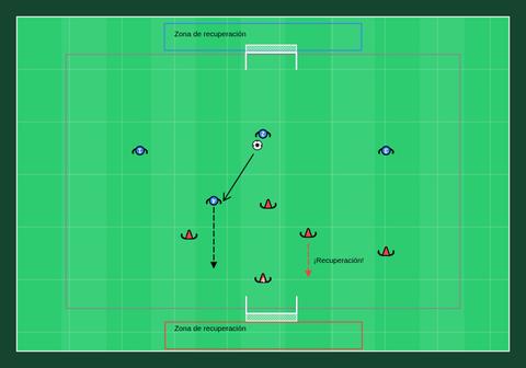 Juego 4 contra 4 con zona de recuperación