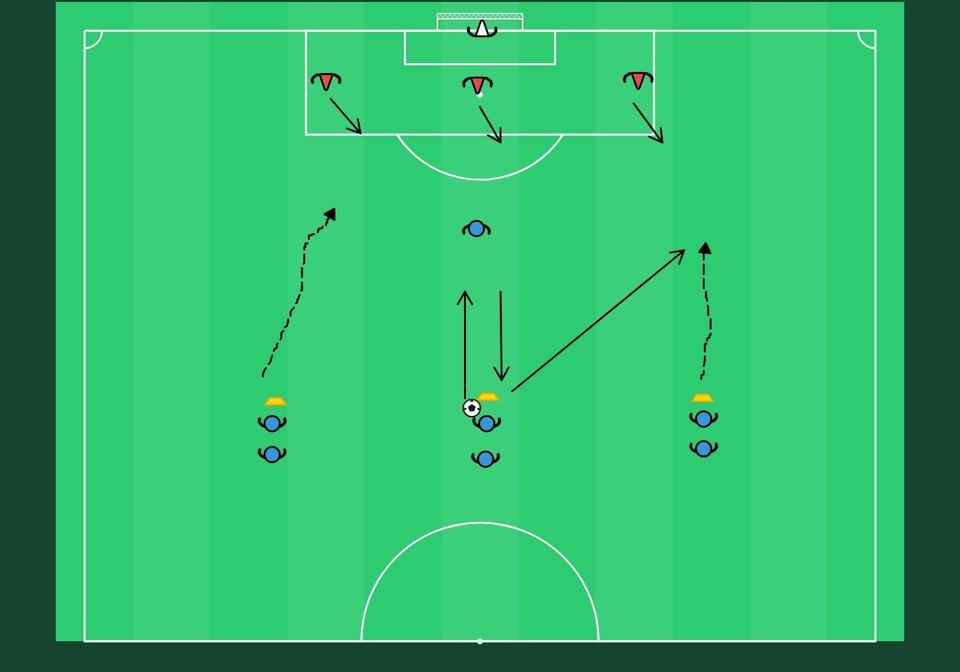 4v3 - football drill