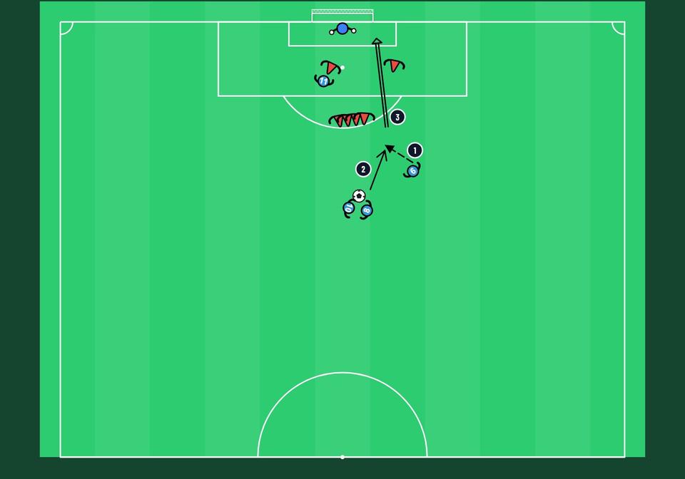 Free kick: argument and the walker - football drill