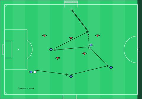 Possession to goal