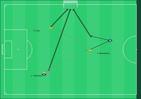 Circuit de tir