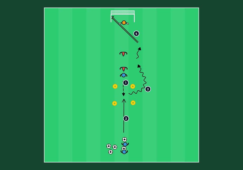 Two-phase 1v1 to goal - football drill