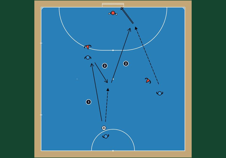Futsal pivot lay-off and far-post run 3v2 - football drill