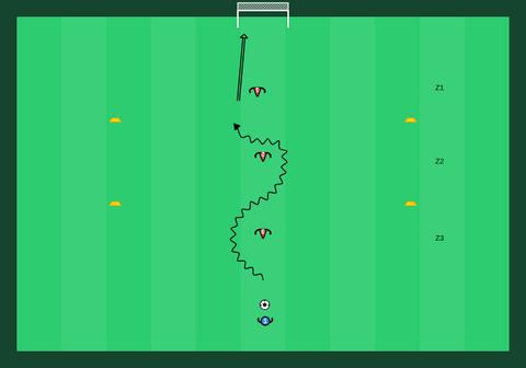1v1 challenges — three-zone channel