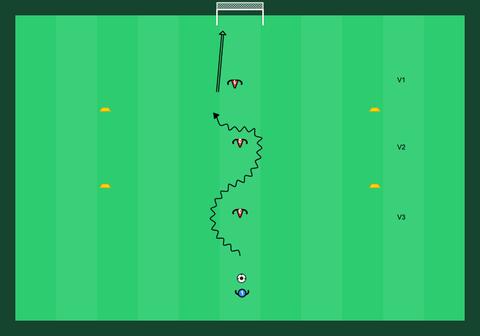 1v1 haastot — kolmen vyöhykkeen putki