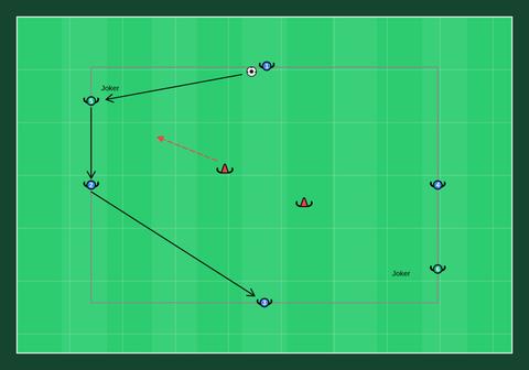 Numerical superiority possession drill with jokers