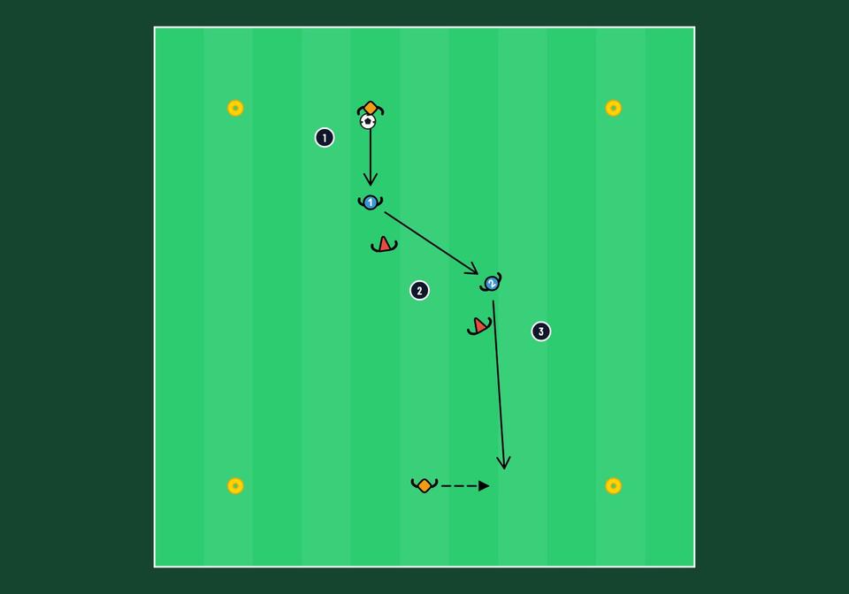 End zone game, target players in the end zones - football drill