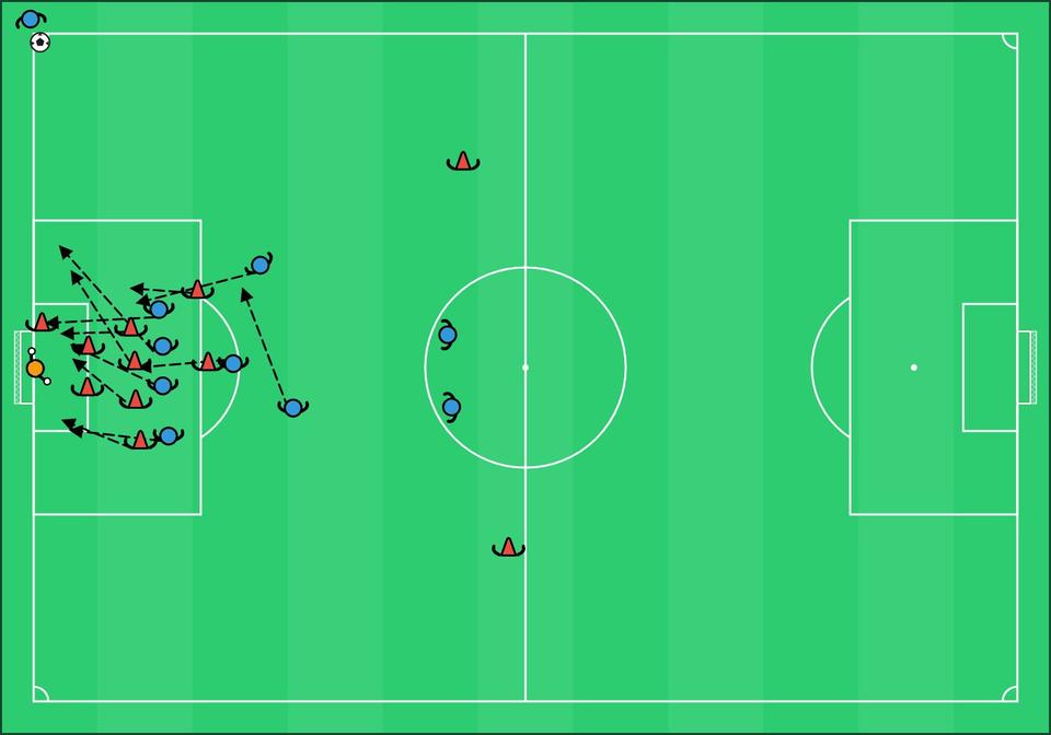 CORNERS - football drill