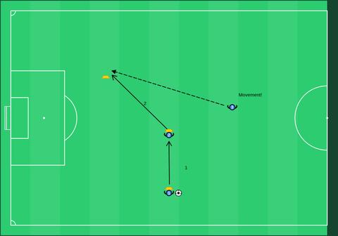 Third-player movement