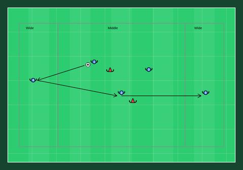 Zonal rondo