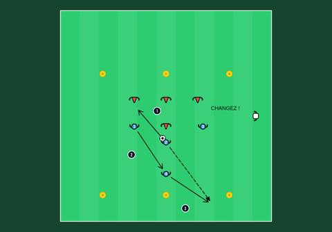 Jeu de zone de but avec changement de direction