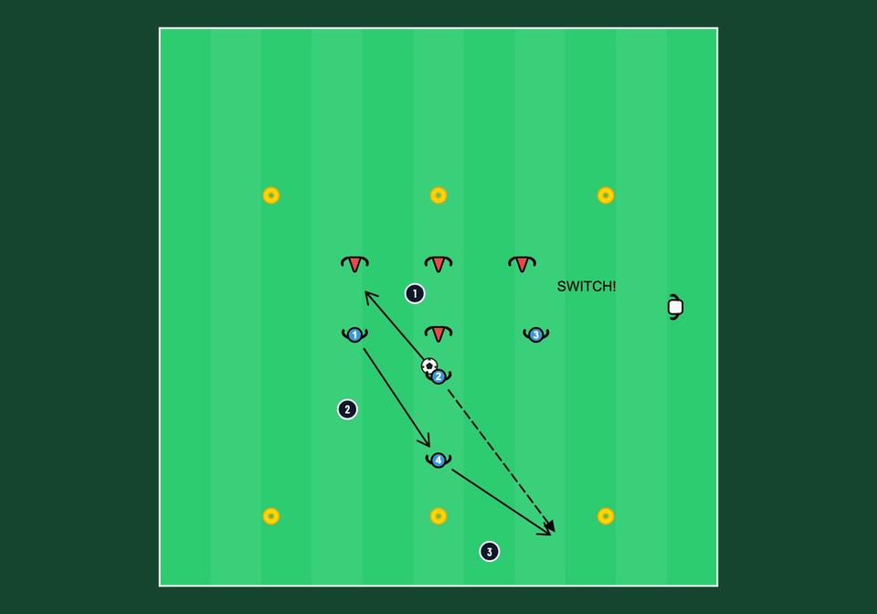 End-zone game with changing direction - football drill