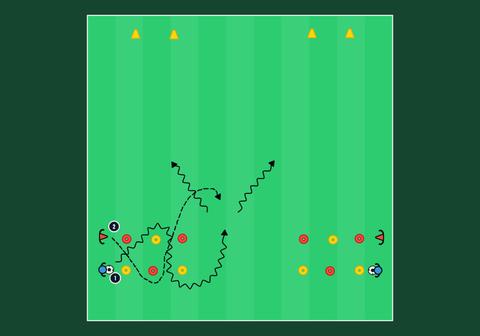 Dribbling and 1v1