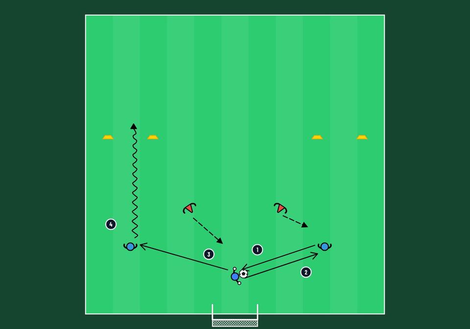 Playing out from a goal kick 3v2 - football drill