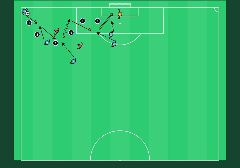 Short corner with three - football drill