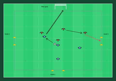 4v4 three goals
