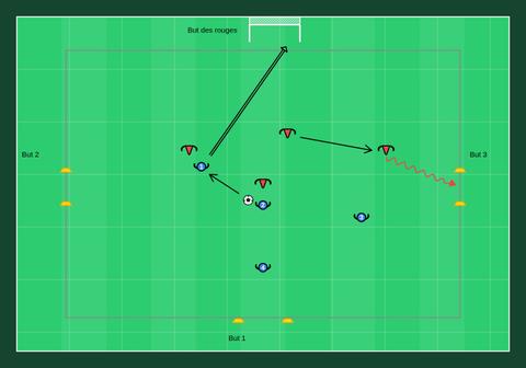 4 contre 4 trois buts
