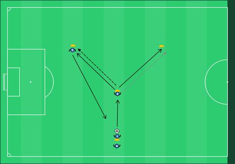 Y passing pattern
