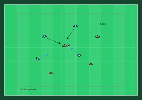 Counter-pressing game