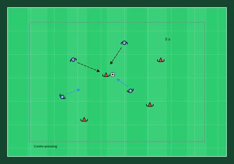Jeu de contre-pressing