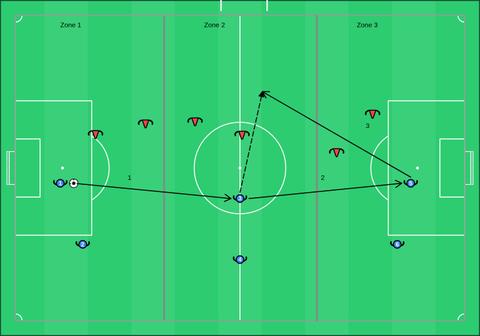 Width and depth
