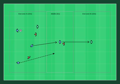 Three-zone build-up game