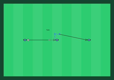 Control and turning