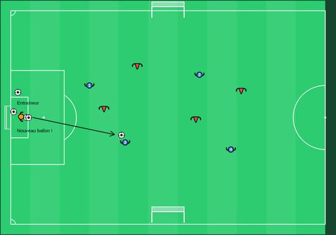 Jeu de transitions 4 contre 4
