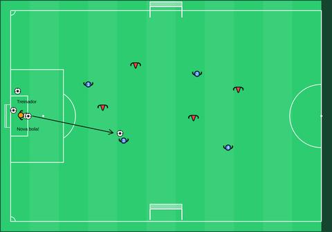 Jogo de transições 4v4