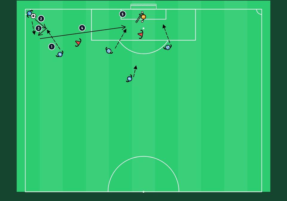 Short corner - football drill